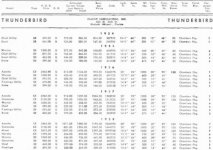 Blue Book Data