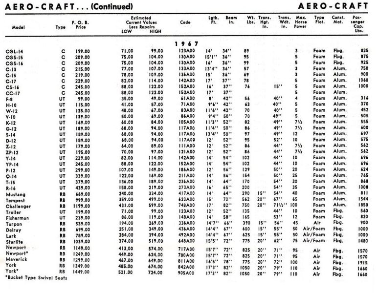 File:Aerocraftbb007.jpg