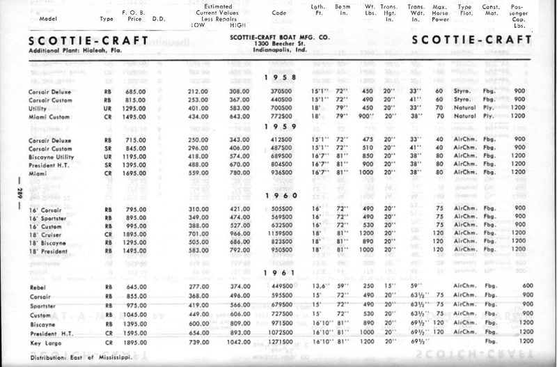 File:Scottiecraftbb001.jpg