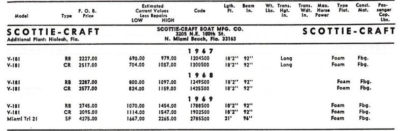 File:Scottiecraftbb002.jpg