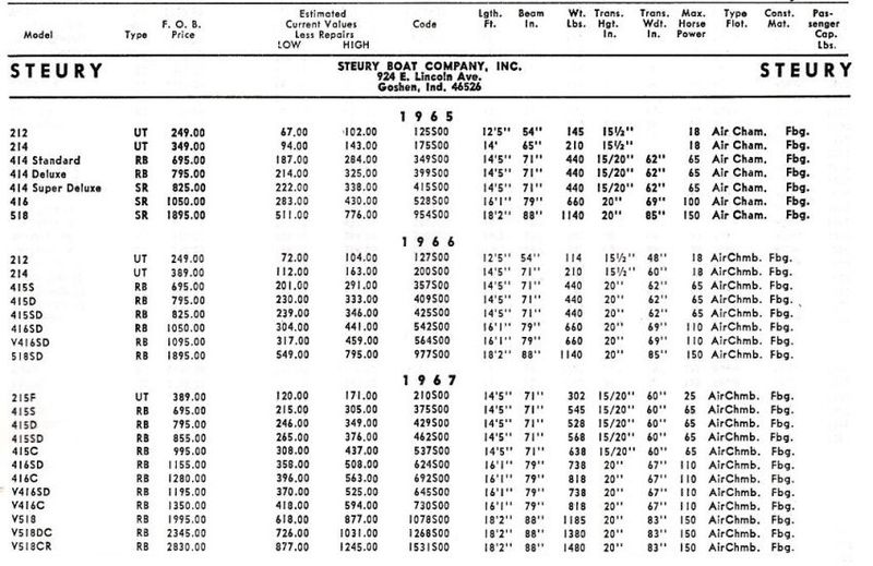 File:Steurybb002.jpg