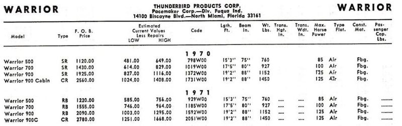 File:Warriorbb001.jpg