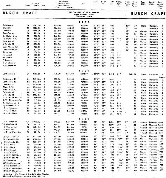 File:Burchcraftbb001.jpg