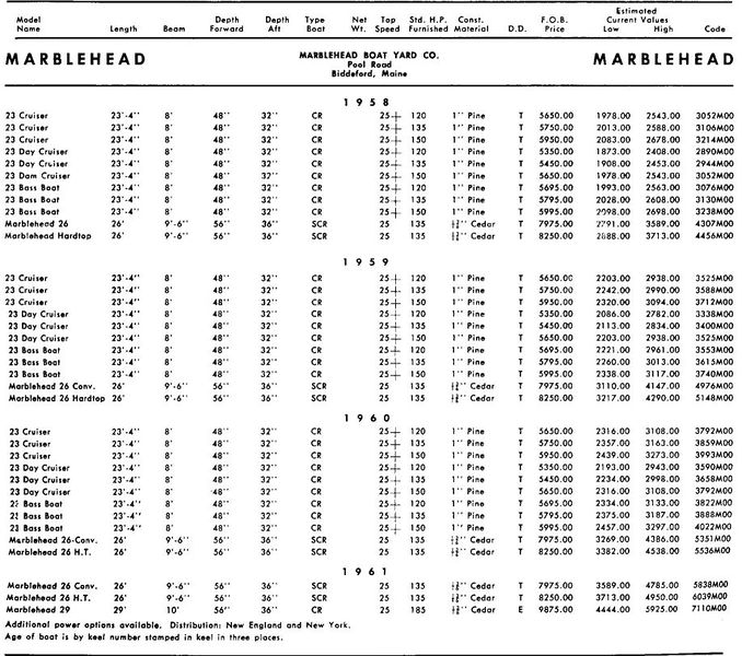 File:Marbleheadbb001.jpg