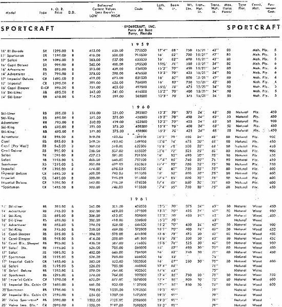 File:Sportcraftbb001.jpg