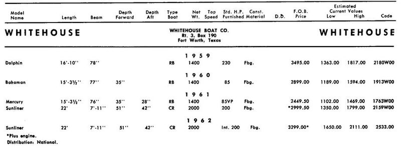 File:Whitehousebb003.jpg