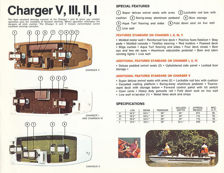 File:Chargerb75003.jpg