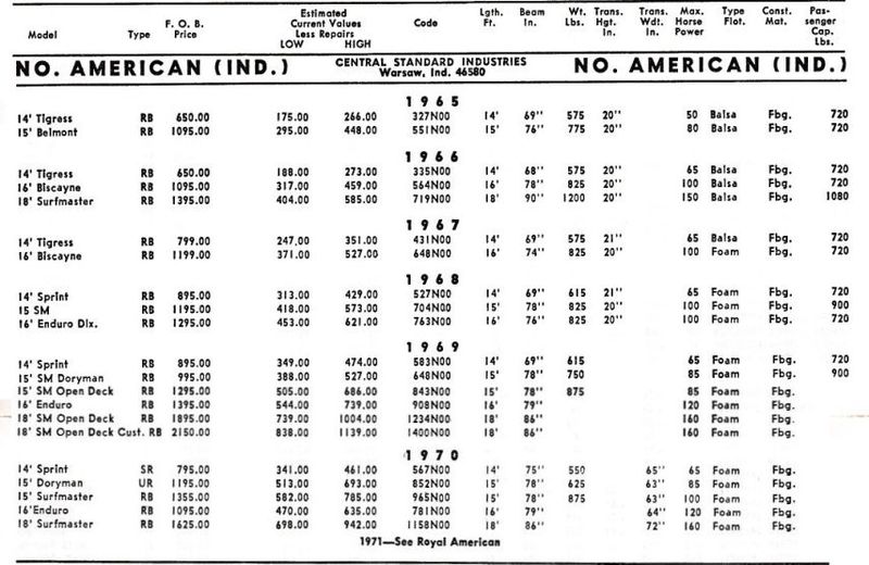 File:Northamericanbb003.jpg