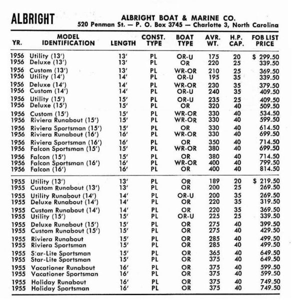 File:Albrightpp60003.jpg