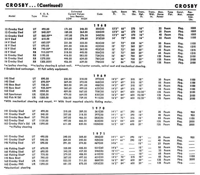 File:Crosbybb003.jpg