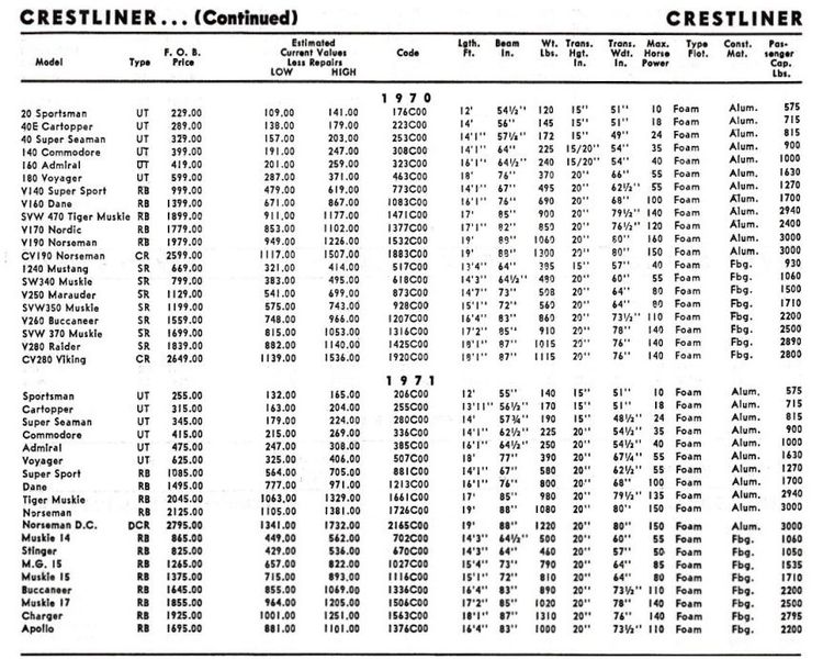 File:Crestlinerbb005.jpg