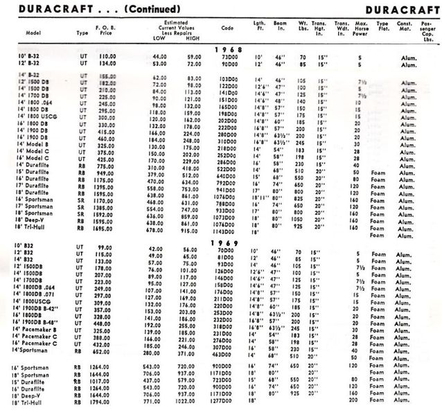 File:Duracraftbb004.jpg