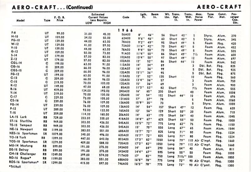 File:Aerocraftbb006.jpg