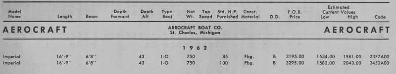 File:Aerocraftbb004.jpg
