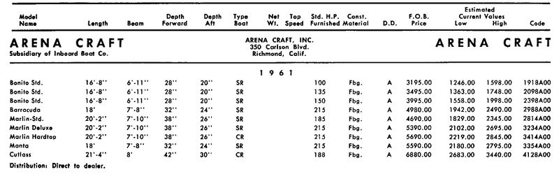 File:Arenacraftbb001.jpg