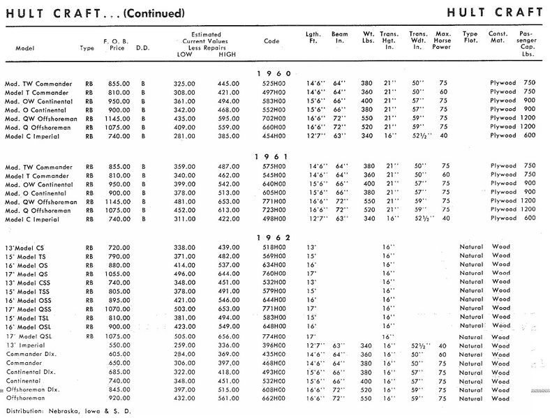File:Hultcraftbb002.jpg