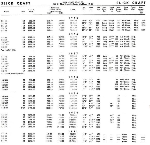 File:Slickcraftbb003.jpg