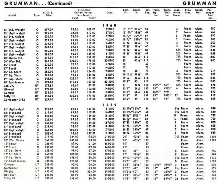 File:Grummanbb005.jpg