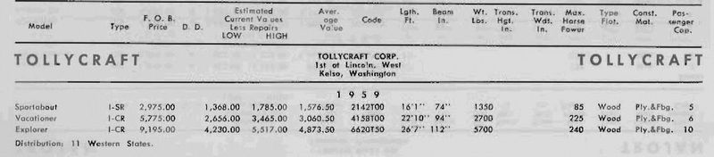File:Tollycraftbb004.jpg