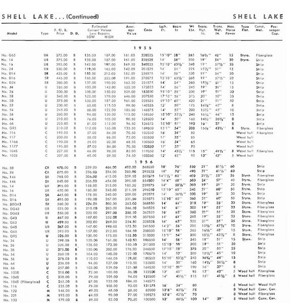 File:Shelllakebb002.jpg