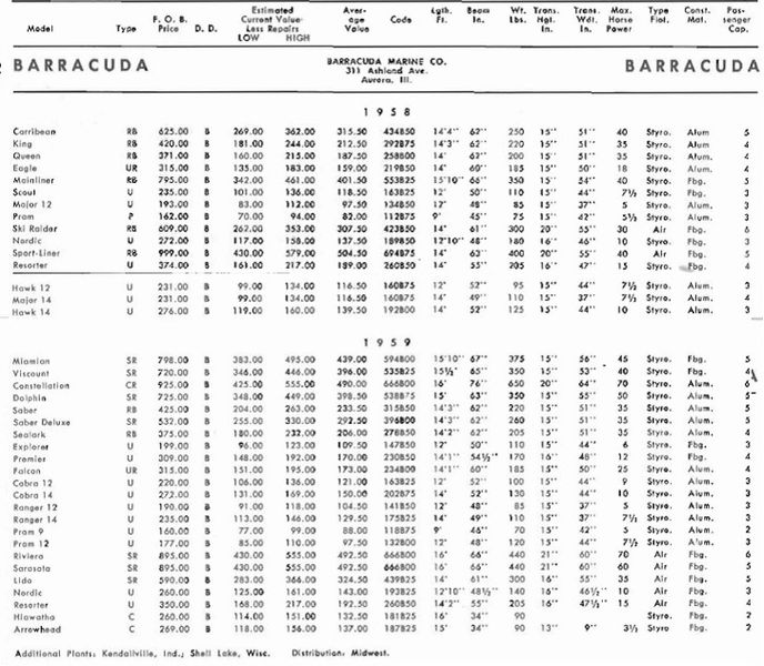 File:Barracudabb001.jpg