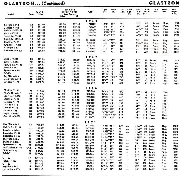 File:Glastronbb003.jpg