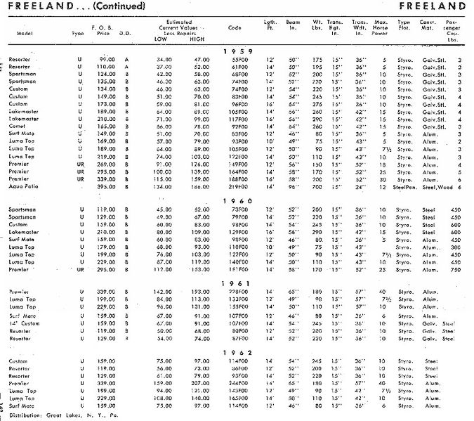 File:Freelandbb004.jpg