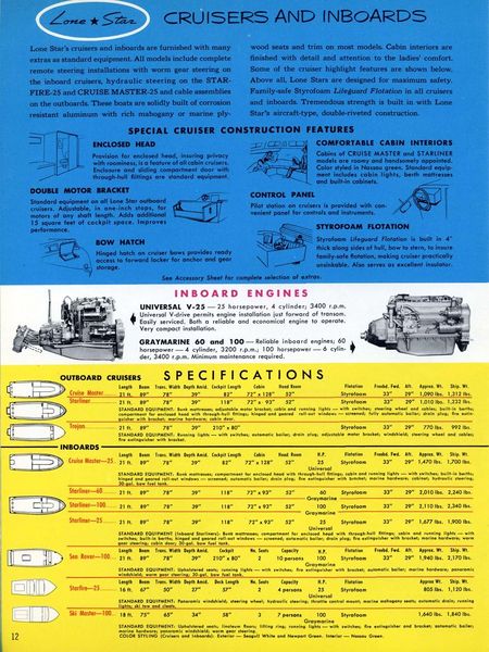 File:Lonestarb56012.jpg