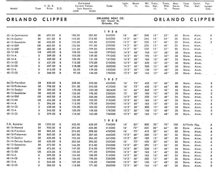 File:Orlandoclipperbb001.jpg
