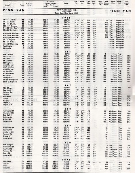 File:Pennyanbb008.jpg