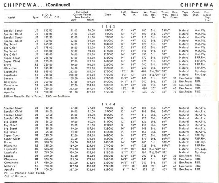 File:Chippewabb003.jpg
