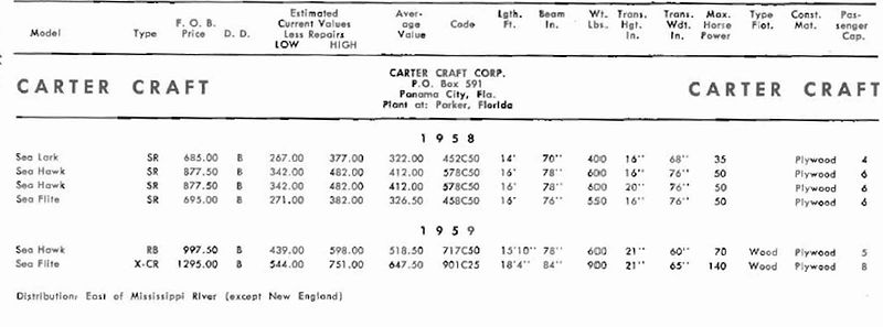 File:Cartercraftbb001.jpg