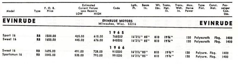 File:Evinrudebb001.jpg