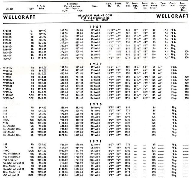 File:Wellcraftbb001.jpg