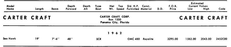 File:Cartercraftbb003.jpg