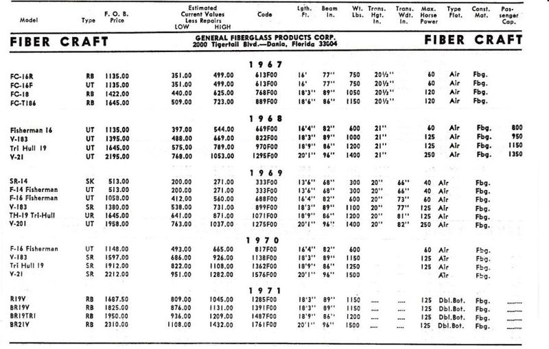 File:Fibercraftbb001.jpg