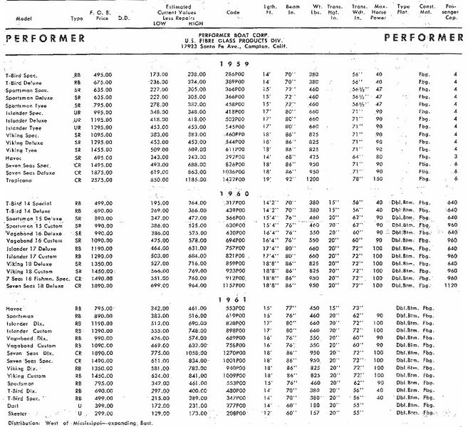File:Perfomerbb001.jpg