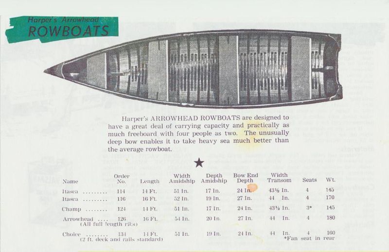 File:Harperarrowheadbxx016.jpg