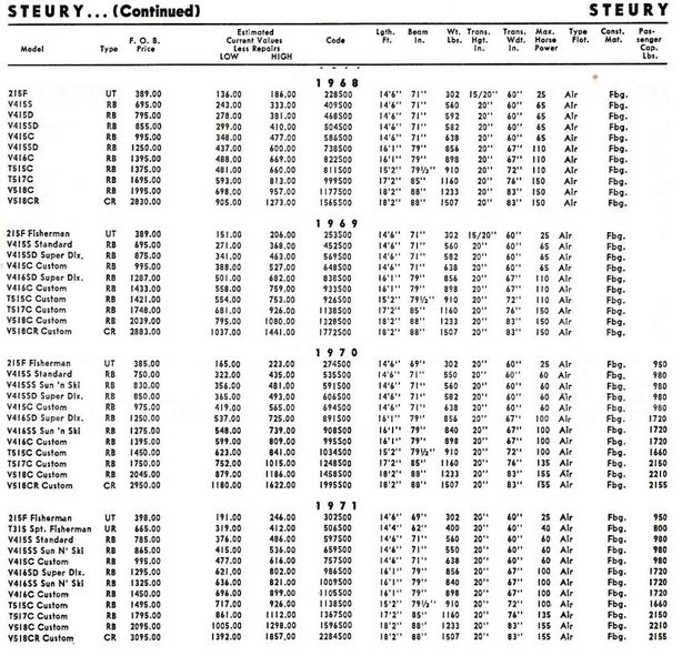 File:Steurybb003.jpg