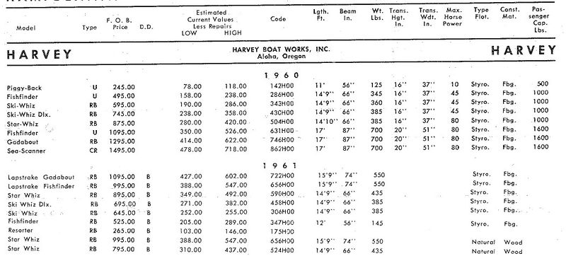 File:Harveybb001.jpg