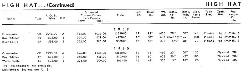 File:Highhatbb002.jpg