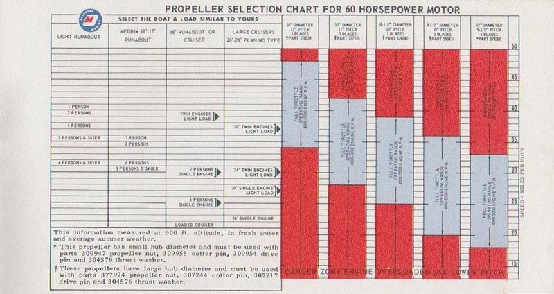 File:OMCPropellerb65011.jpg