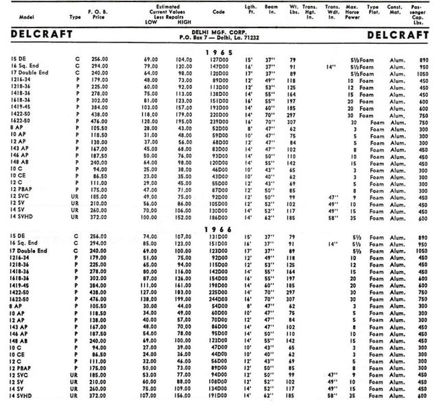 File:Delcraftbb001.jpg
