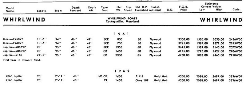 File:Whirlwindbb003.jpg