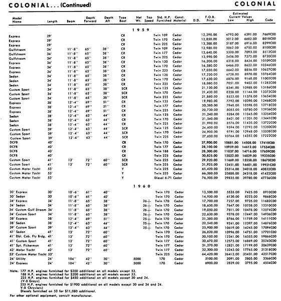 File:Colonialbb002.jpg