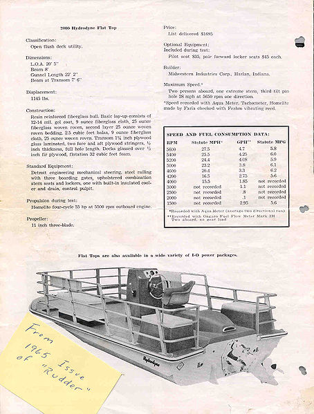 File:Hydrodynem65008.jpg