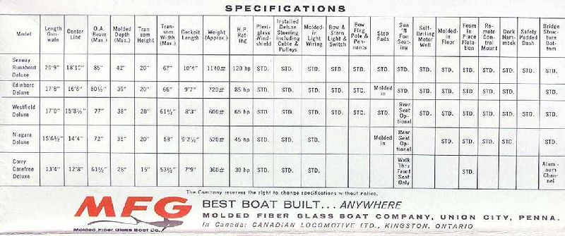 File:Mfgb62001.jpg