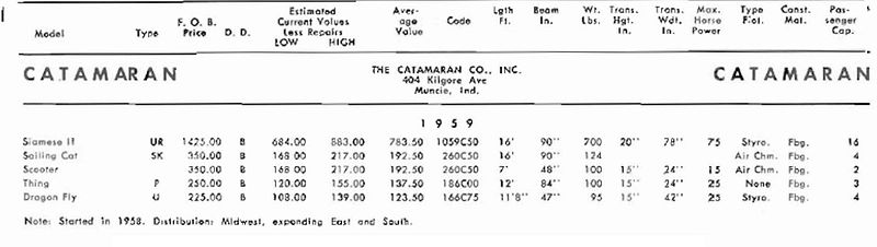 File:Catamaranbb001.jpg
