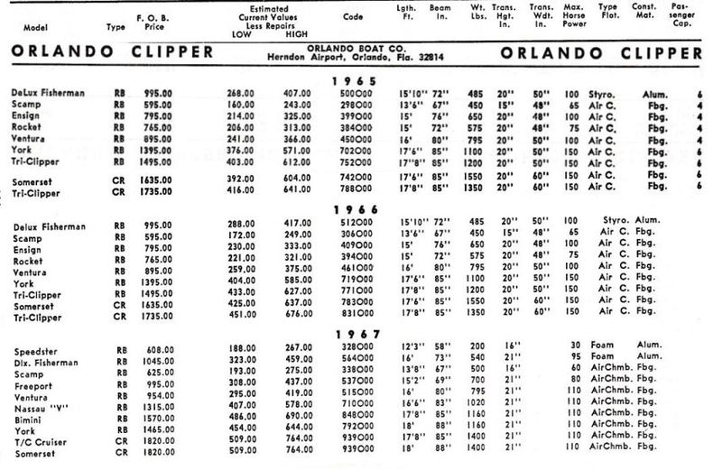 File:Orlandoclipperbb004.jpg