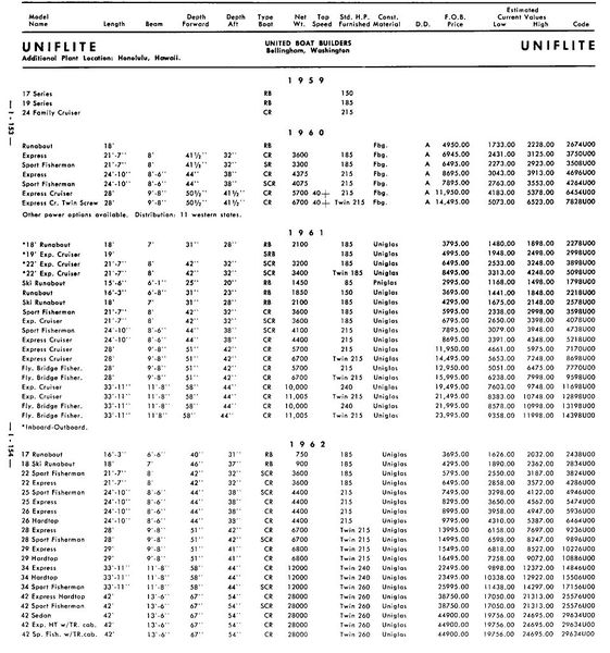 File:Uniflitebb002.jpg